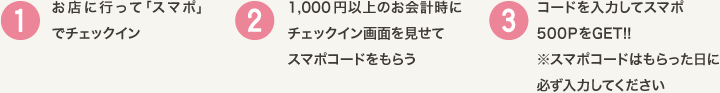 参加方法