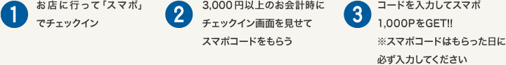 参加方法詳細