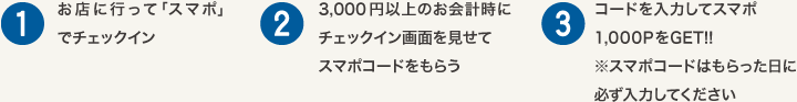 参加方法詳細